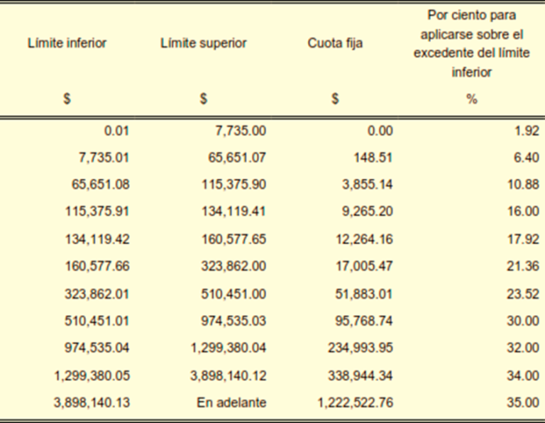 Tablas Calculo Anual Isr Sueldos Y Salarios 2023 - Printable Templates Free