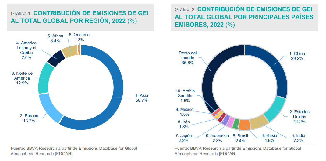 M xico Qu Lugar Ocupa En Emisiones De Gases De Efecto Invernadero 
