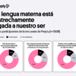 Vivir entre idiomas es cada vez más común, pero la lengua materna sigue definiendo la identidad