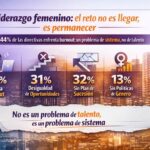 Mujeres en la cima, estructuras en deuda: el precio silencioso del liderazgo femenino