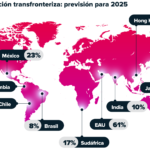 Nuvei revela las claves del mercado de comercio digital más sofisticado del mundo en su nueva Guía de Expansión Global