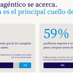 El checkout se convierte en un diferenciador de negocio: 6 de cada 10 consumidores deciden cómo pagar antes de finalizar una compra, revela Nuvei