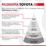 La evolución de Toyota hacia una empresa de Movilidad para Todos
