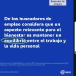 El salario encabeza las prioridades al buscar empleo, pero las expectativas varían por generaciones