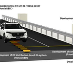 Honda desarrolla tecnología de carga inalámbrica en movimiento para vehículos eléctricos